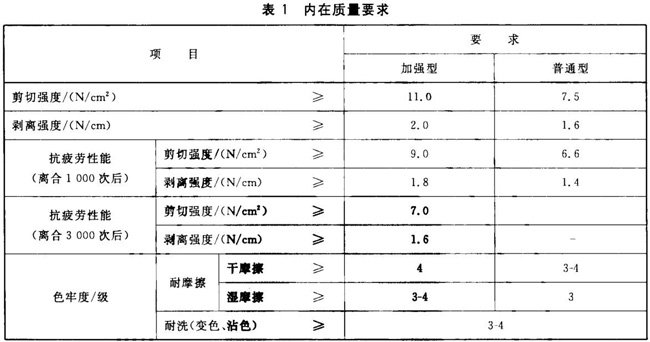 內(nèi)在質量要求表