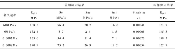 表1:不同名義速率下的實(shí)際速率和測(cè)量結(jié)果